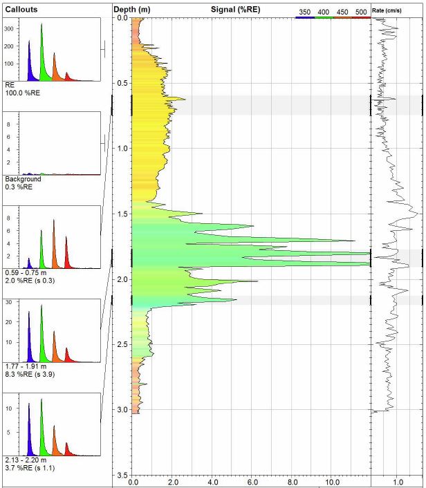 Accelerated Site Classification - LIF Log